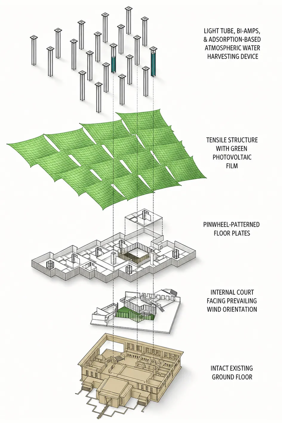 Diagram of a desert library showing tensile canopy, floor plates, courtyard, and existing ground floor in Sakaka