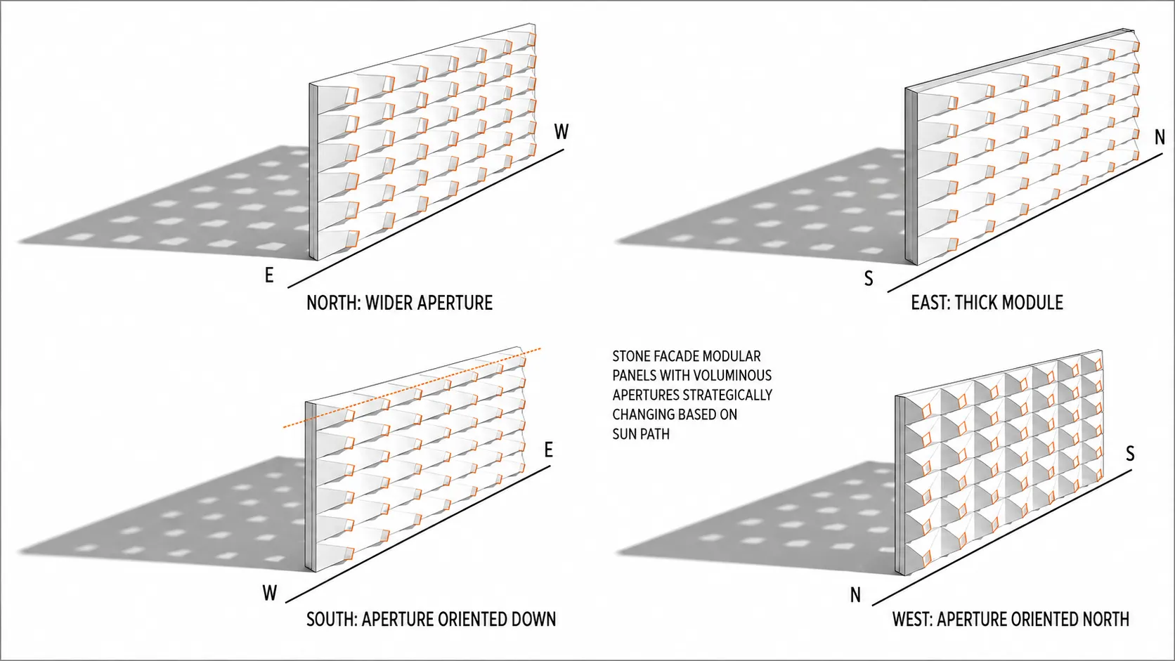 Diagram of stone modular facade panels with apertures oriented to the sun path for a desert library in Sakaka, Saudi Arabia